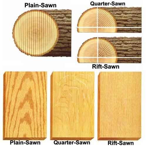 comparison chart